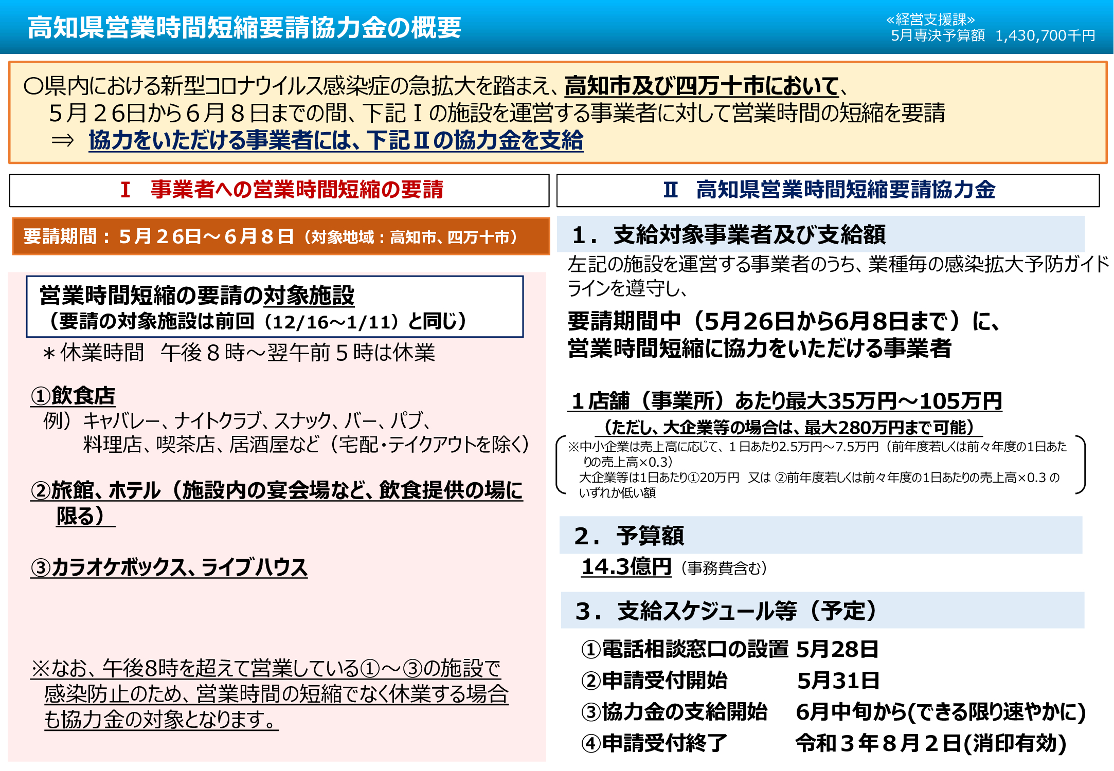 営業時間短縮要請協力金の概要