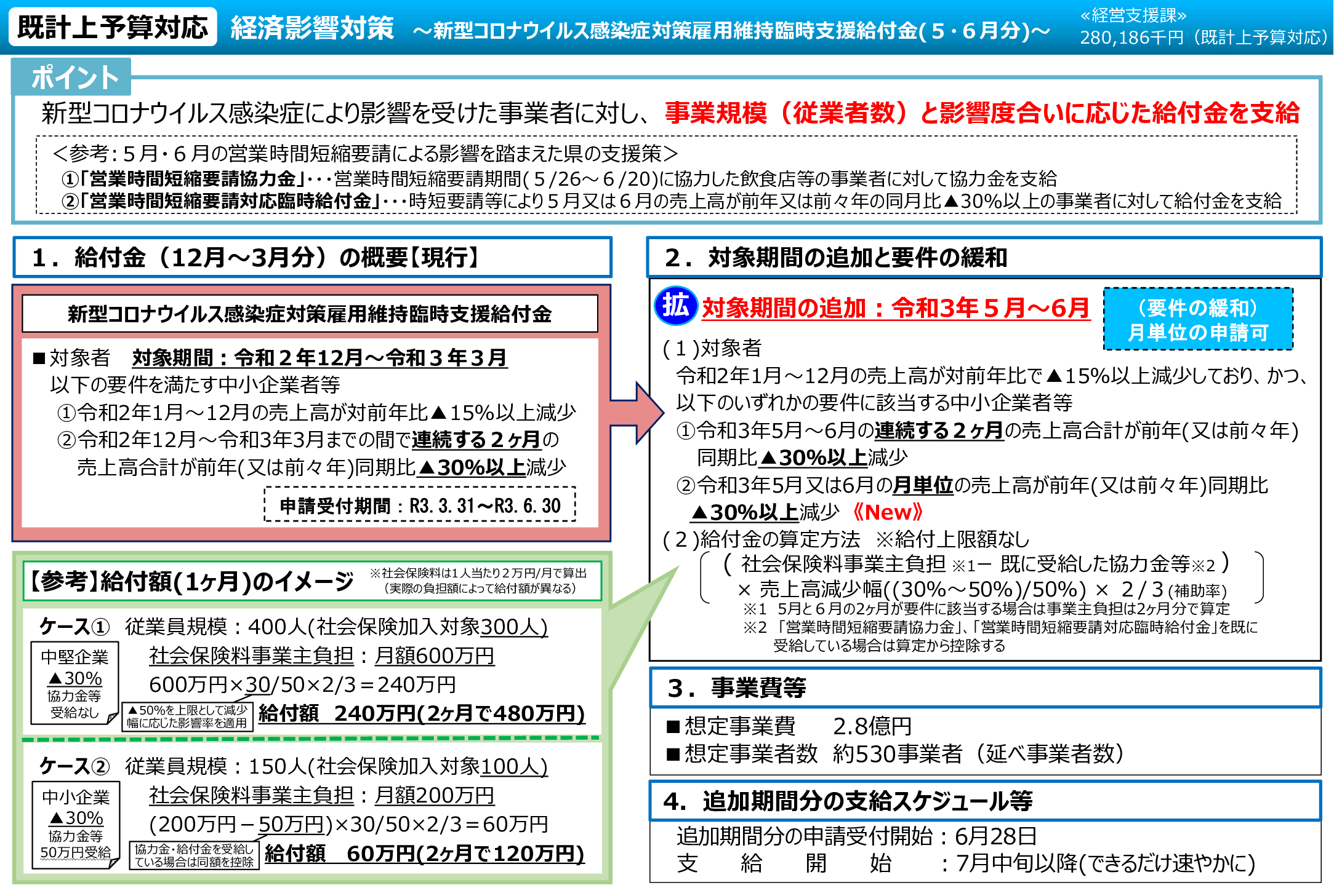 新型コロナウイルス感染症対策雇用維持臨時支援給付金の概要