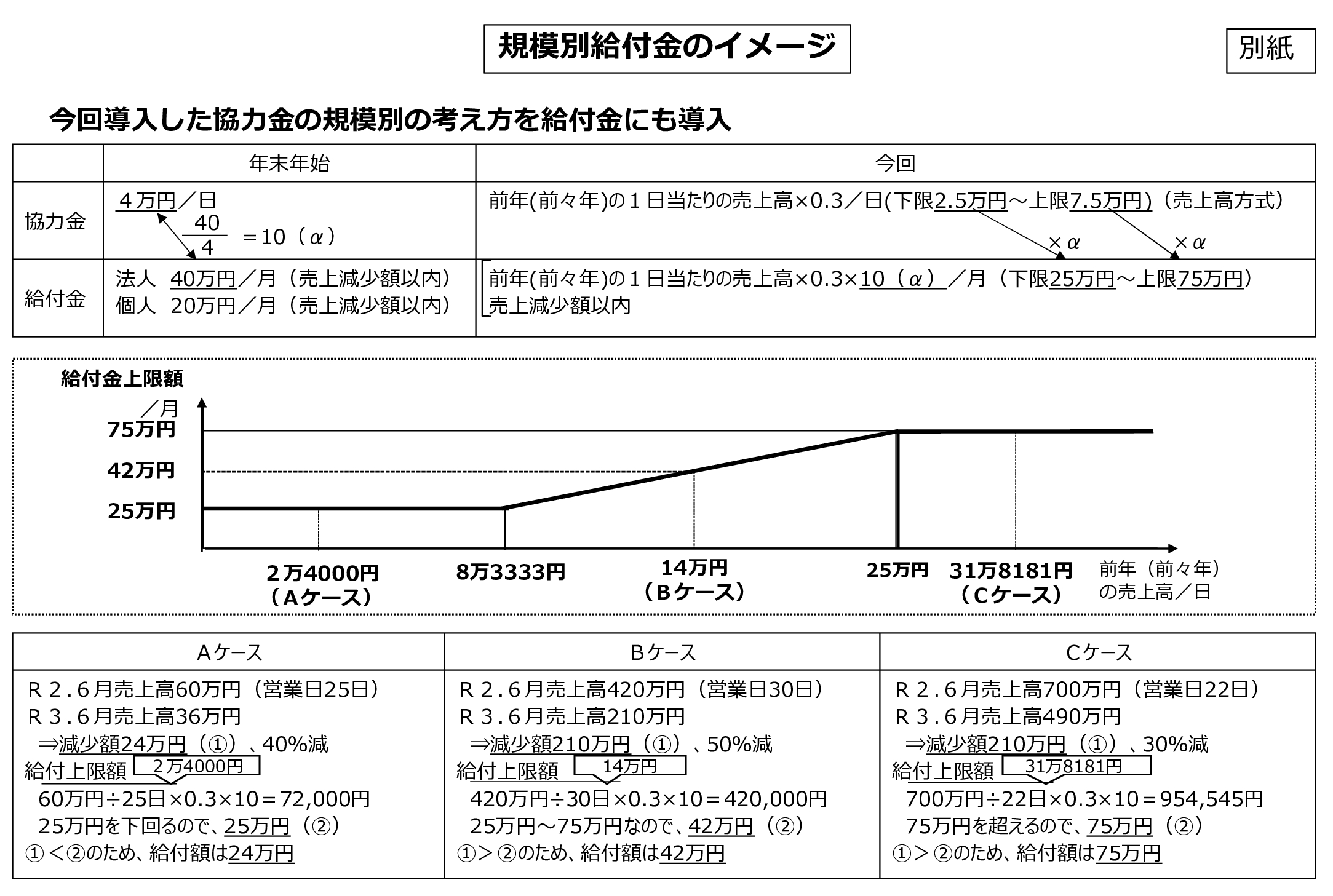 （別紙）規模別給付金のイメージ