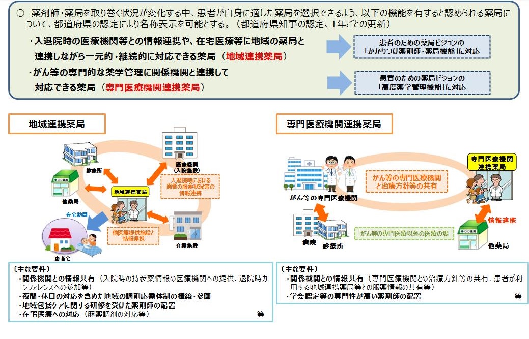 20210301日本薬剤師会行政薬剤師部会