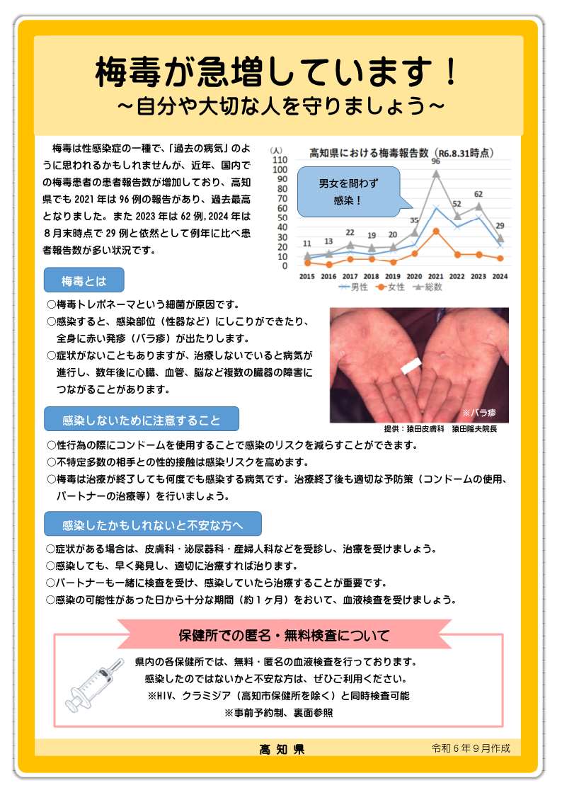 R6.9梅毒チラシ