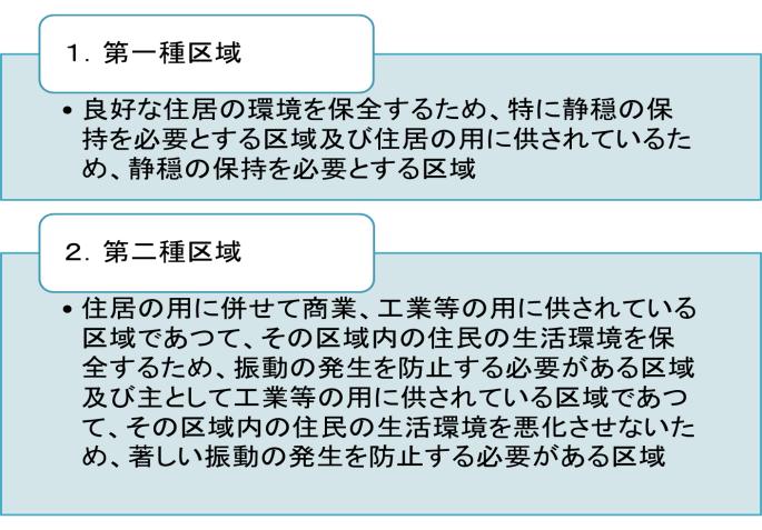 建設機械関係標識 326－34 騒音・振動をできるだけなくそう