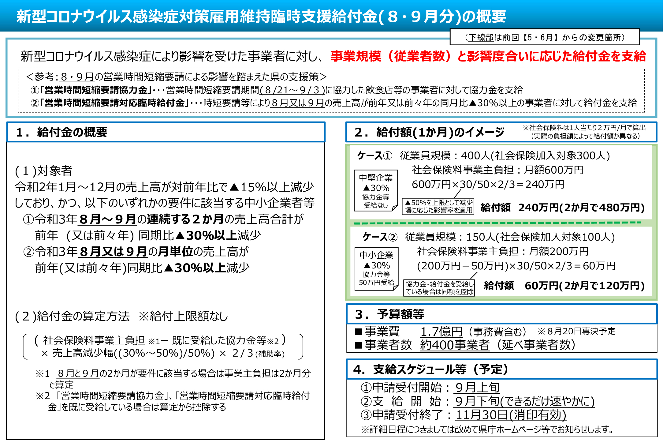 新型コロナウイルス感染症対策雇用維持臨時支援給付金の概要