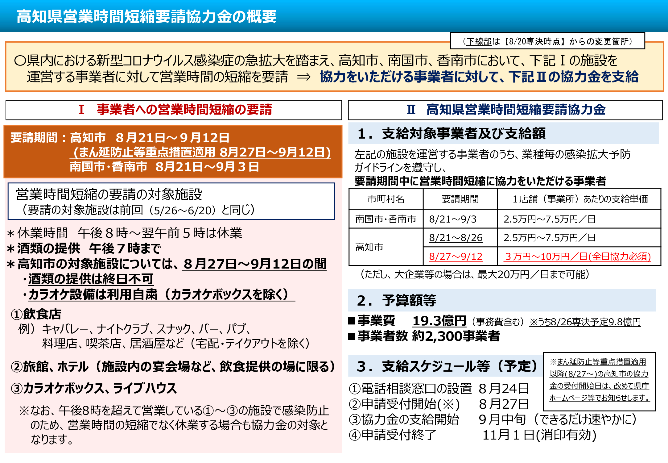まん延防止等重点措置の適用に伴う協力金の概要