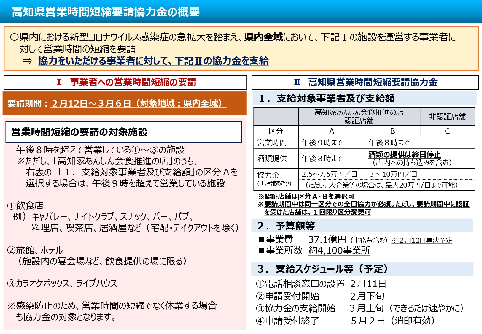 協力金制度の概要