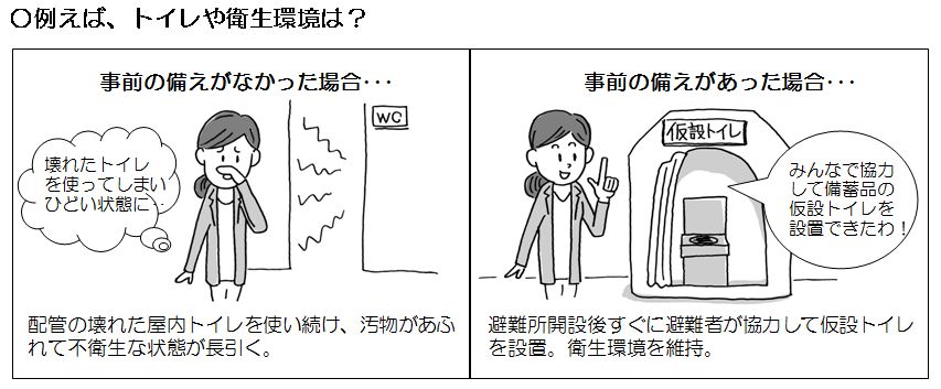 例えば、トイレや衛生環境は？