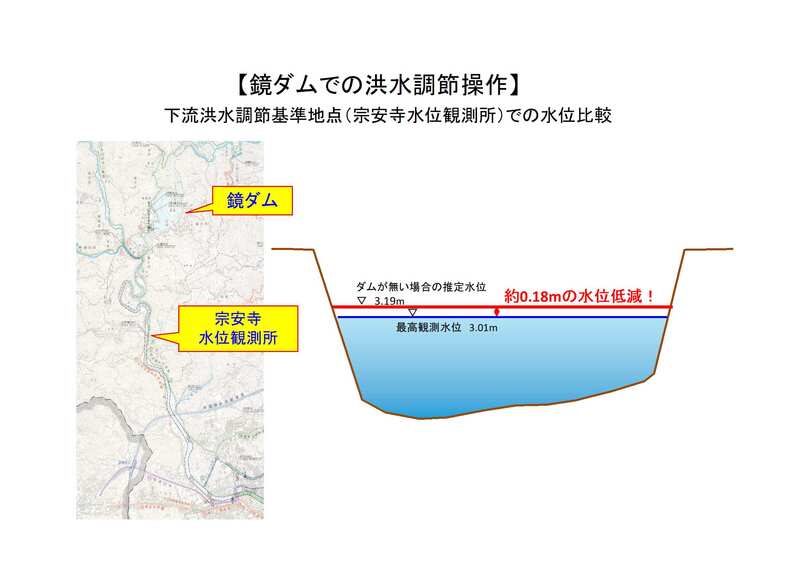 290628洪水調節図-2