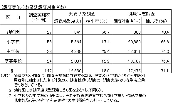 抽出率