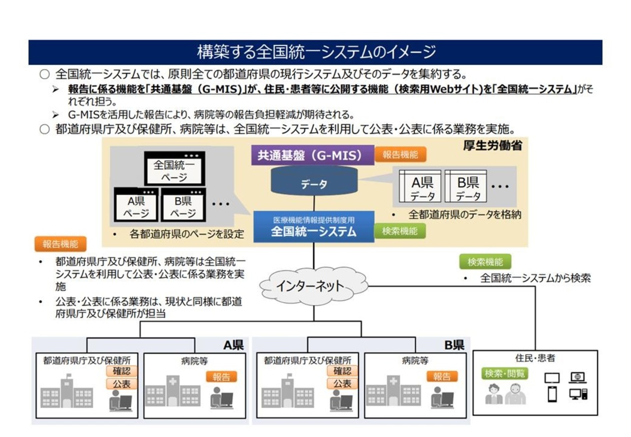 ポンチ