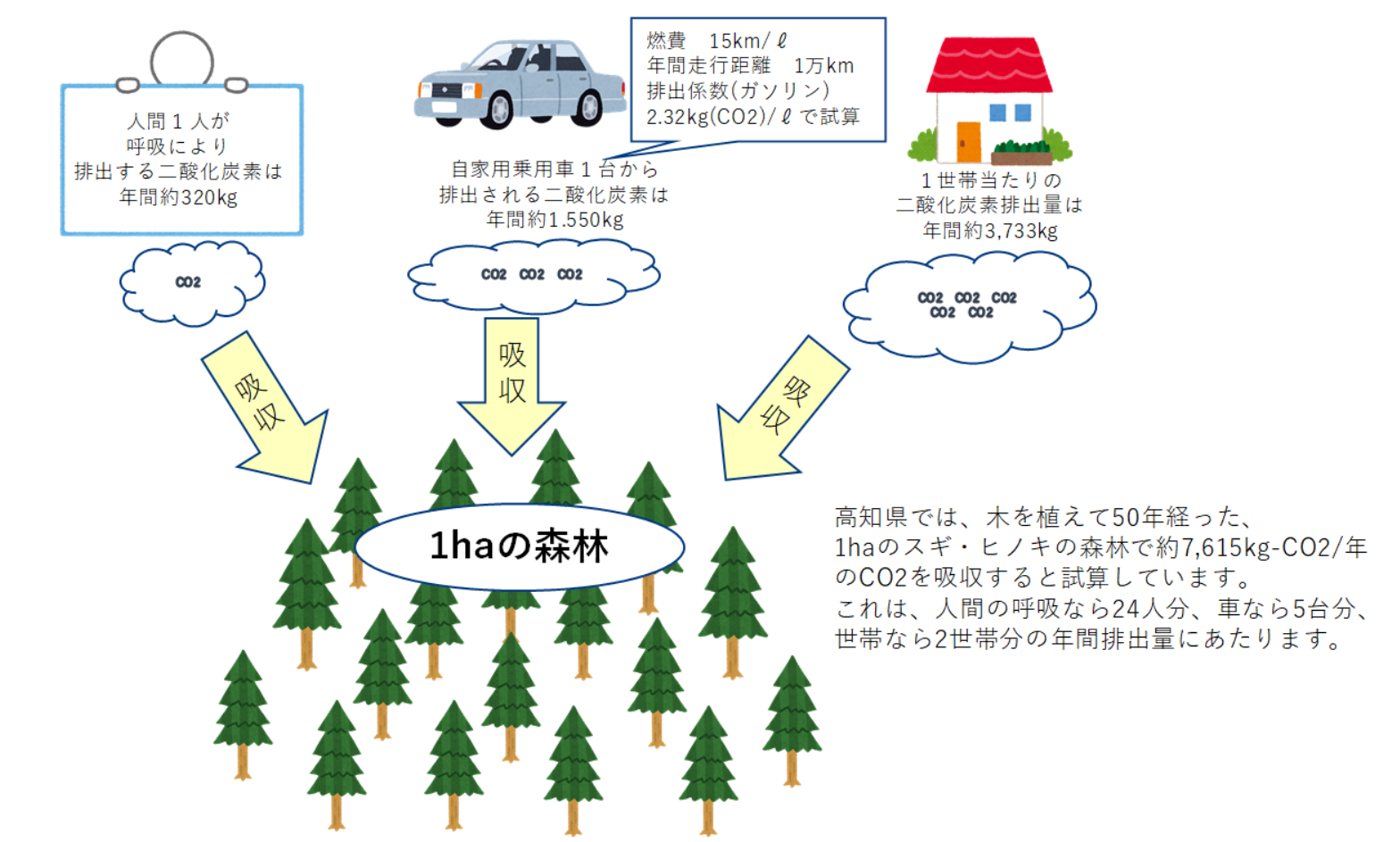 20231005HP吸収量図