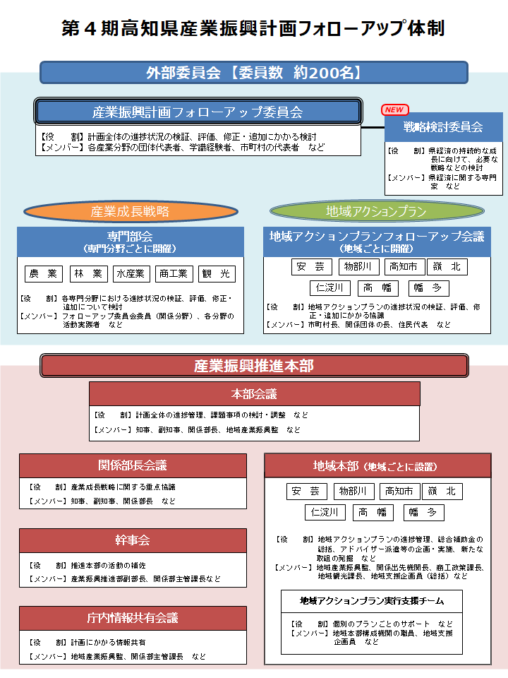 スライド1