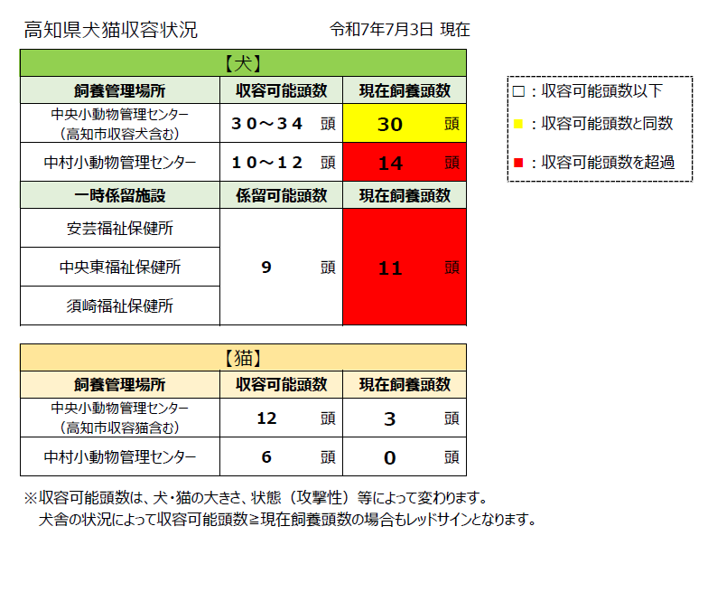 収容状況