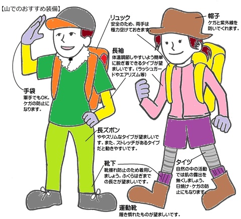 装備