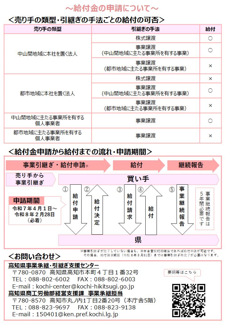 事業承継奨励給付金チラシ裏