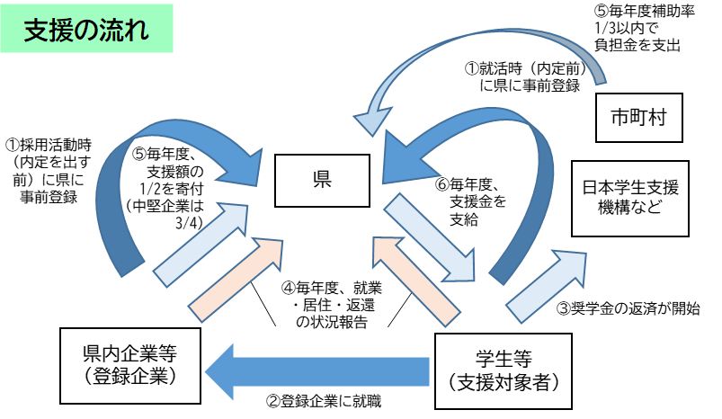 図1