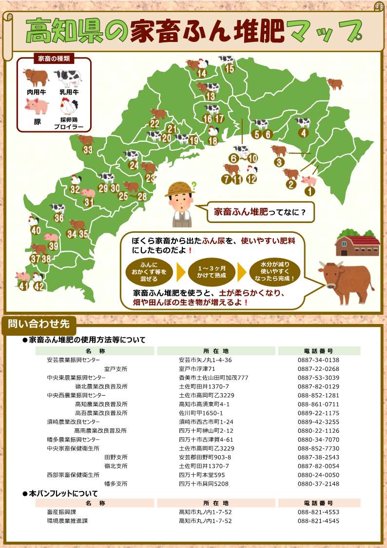 高知県の家畜ふんたい肥マップ_1