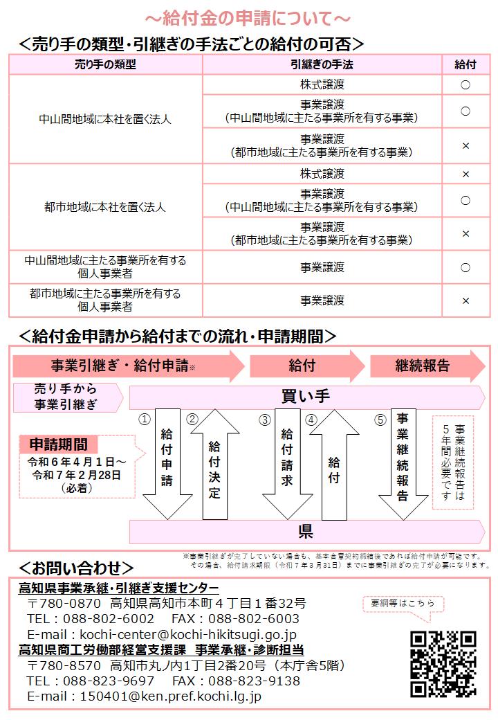 事業承継奨励給付金（裏）