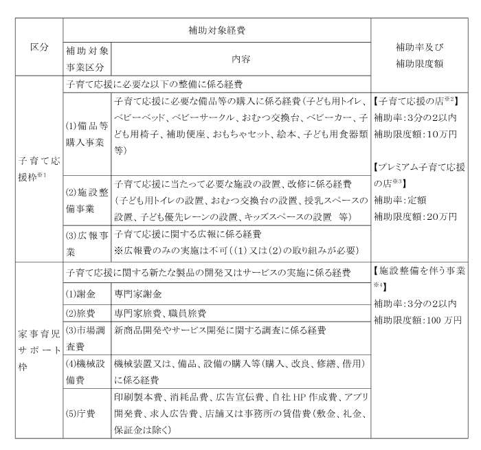 補助対象経費