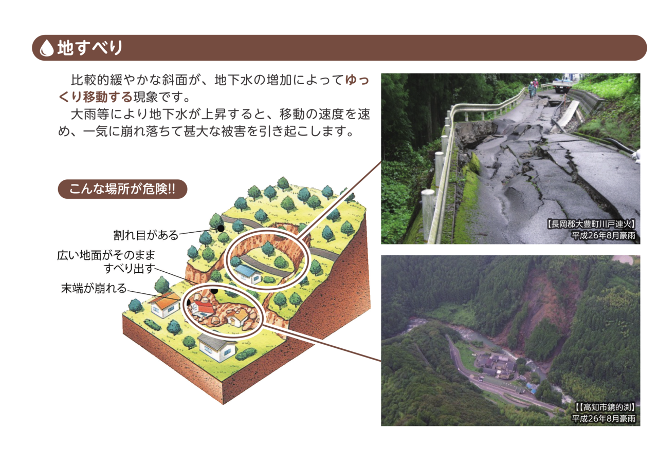 02_土砂災害の種類_地すべり