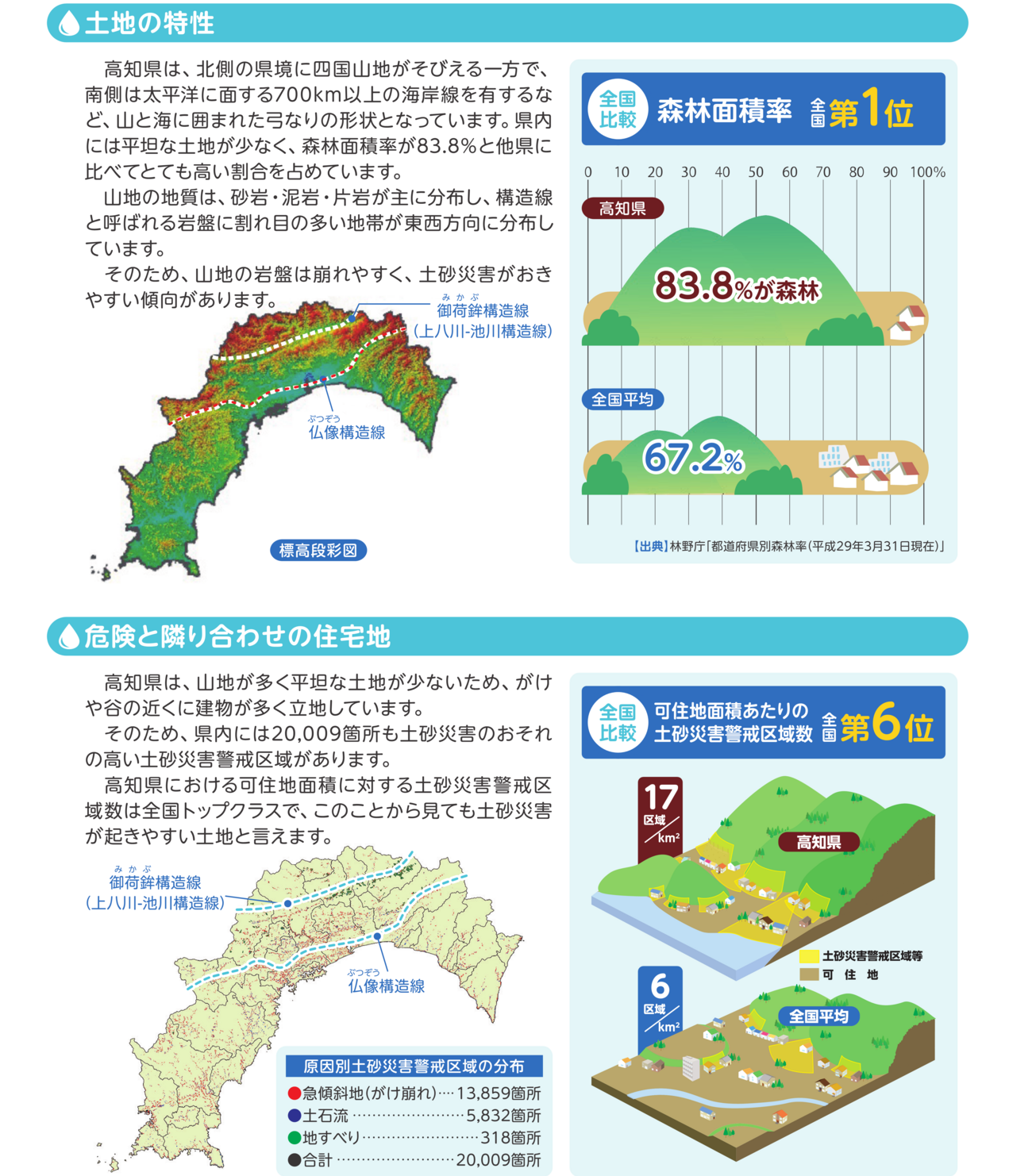 土砂災害のリスクが高い高知県_1