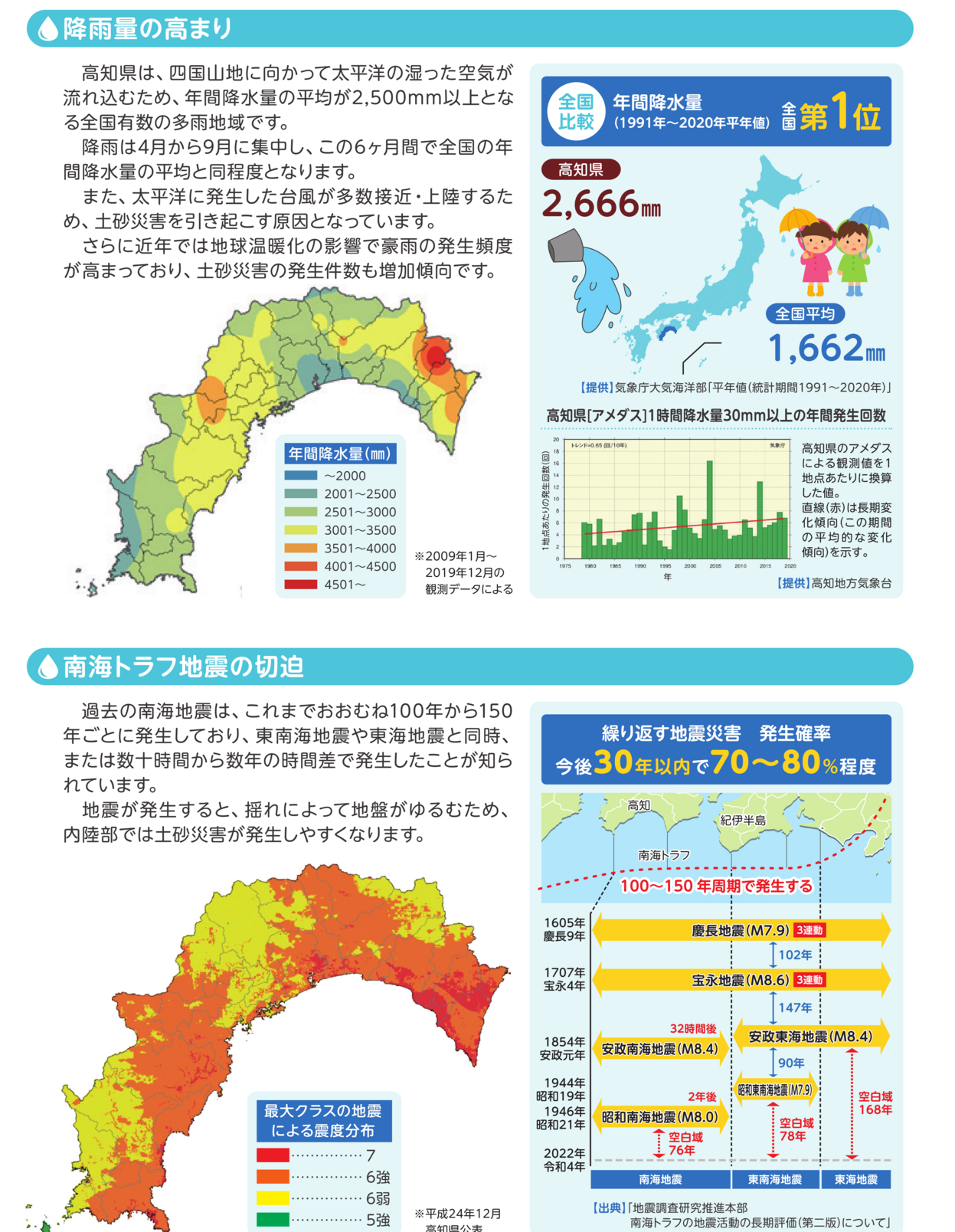 土砂災害のリスクが高い高知県_2