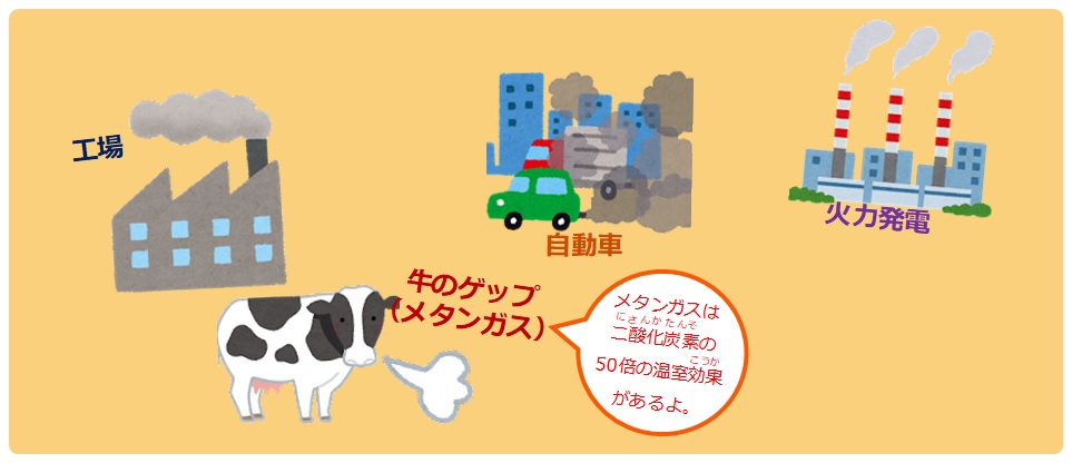 温室効果ガス