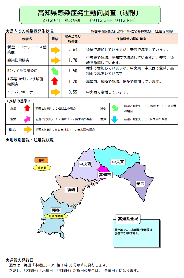 週報39w