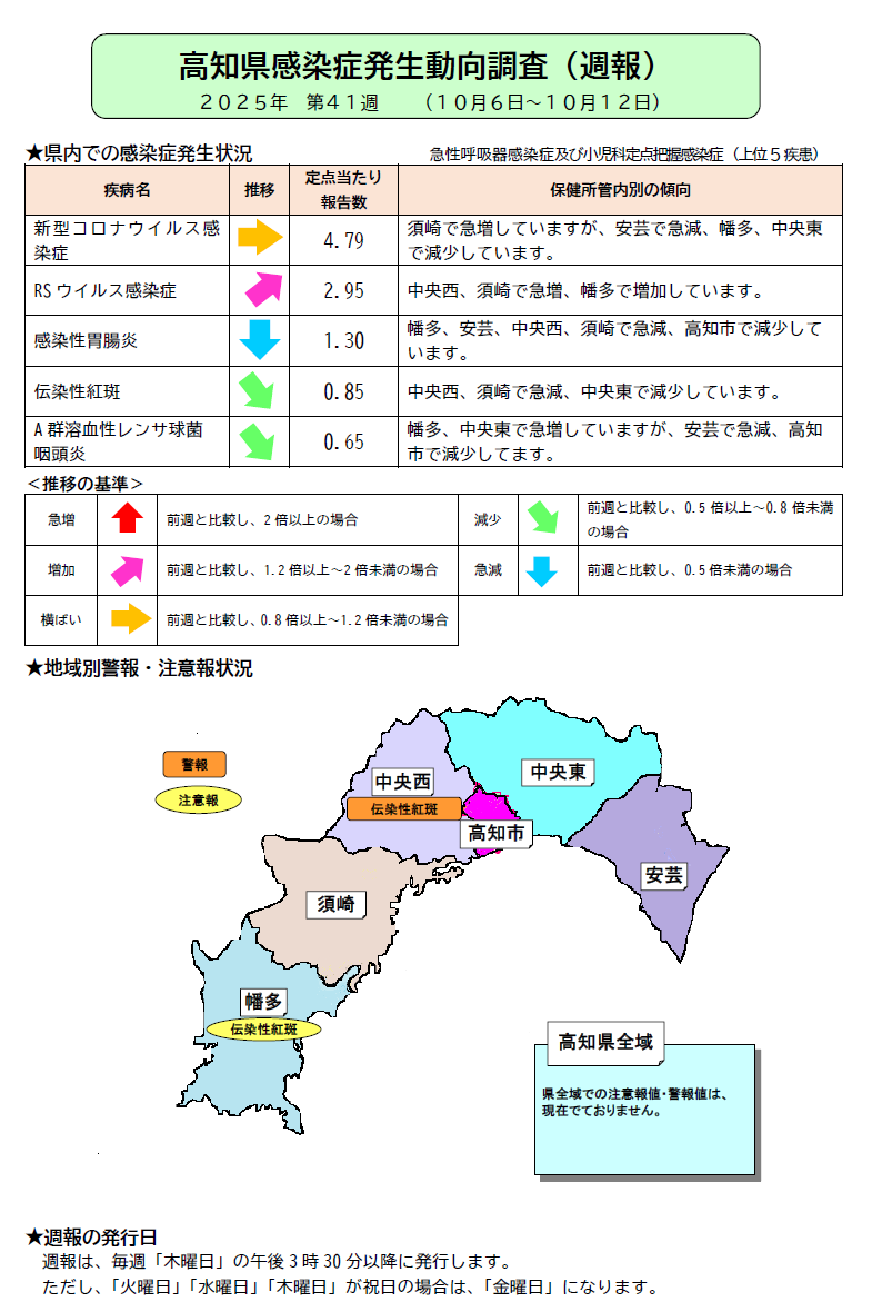 週報41w