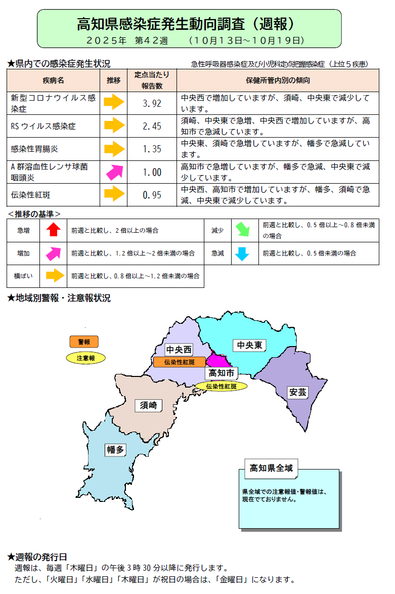 週報42w