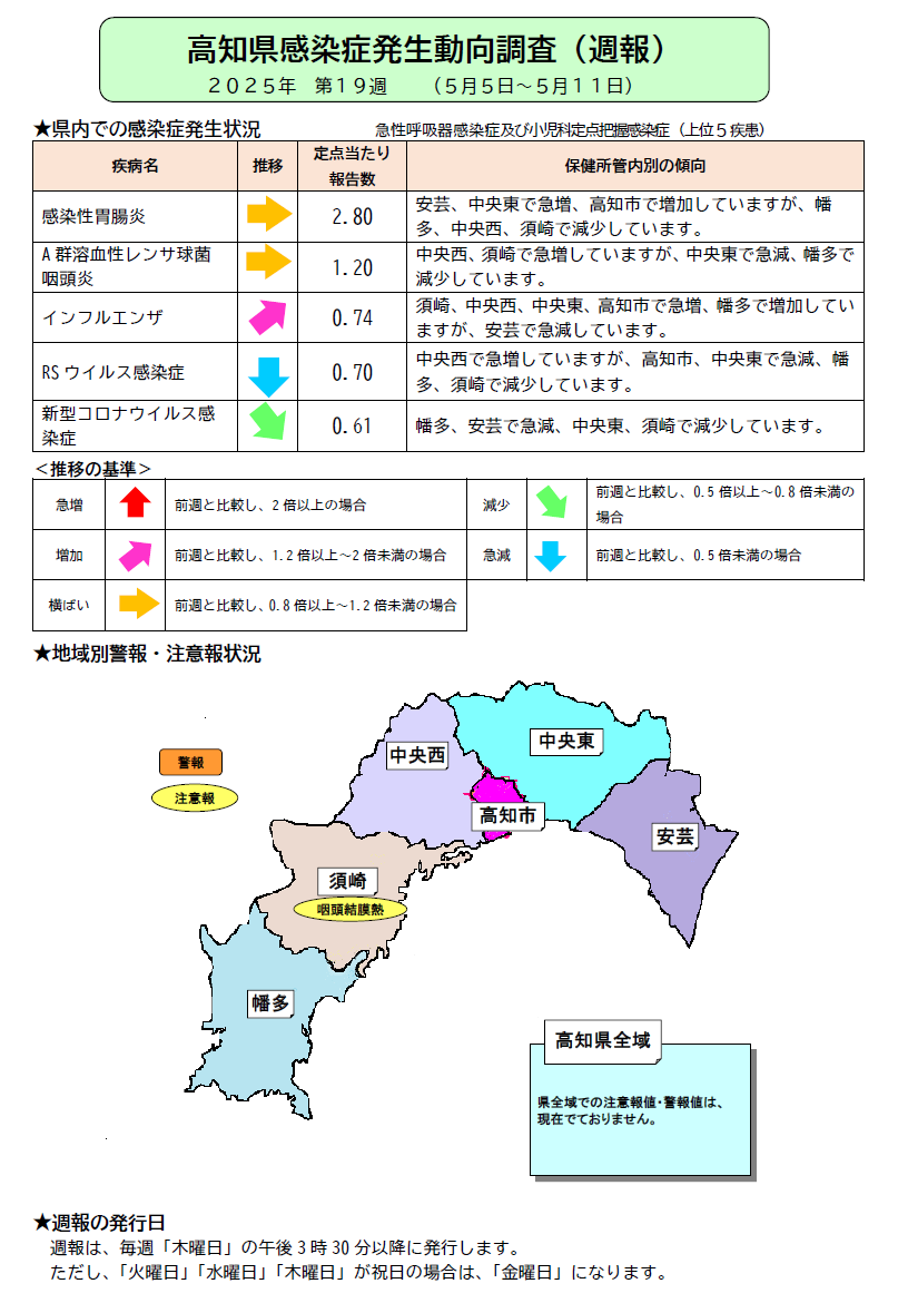 週報19w