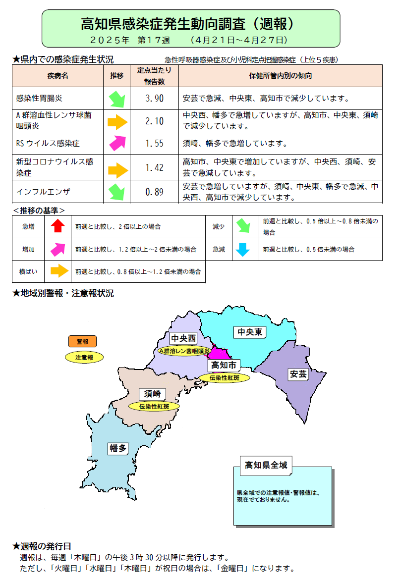 週報17w