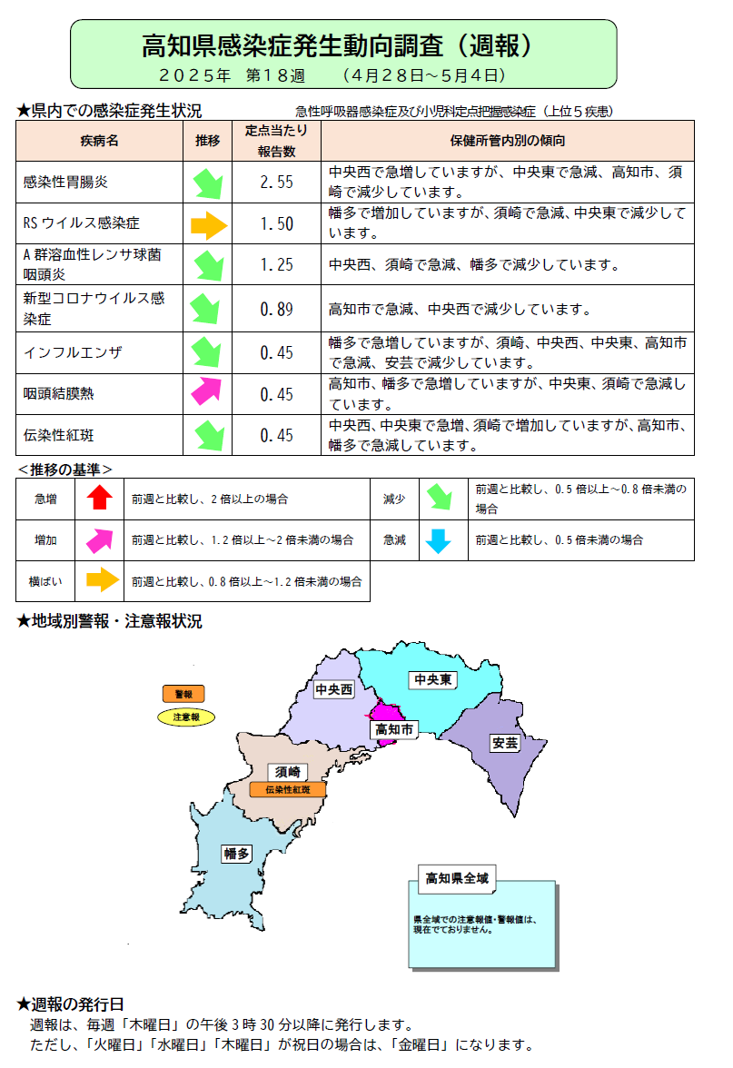 週報18w