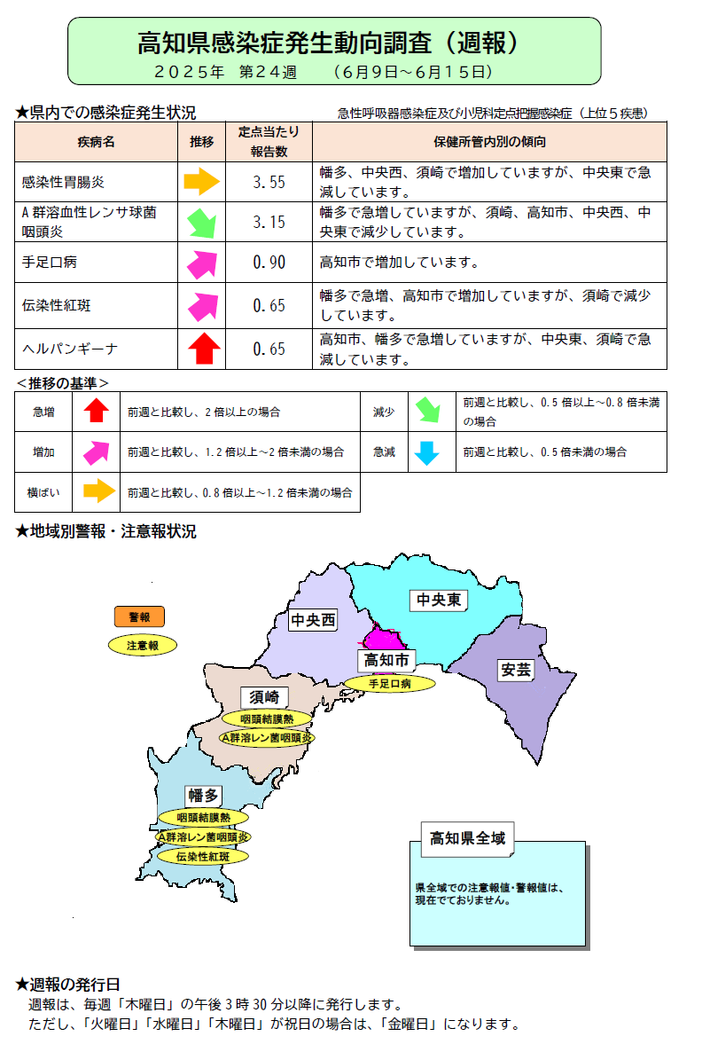 週報24w