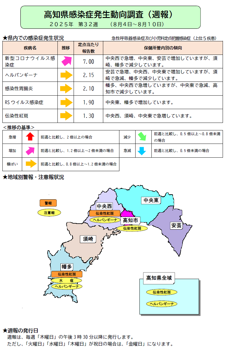 週報32w