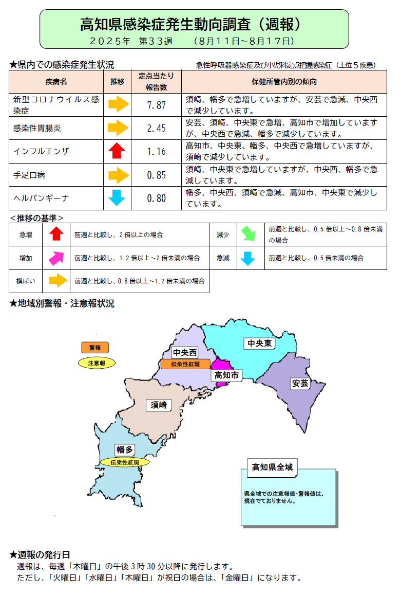 週報33w