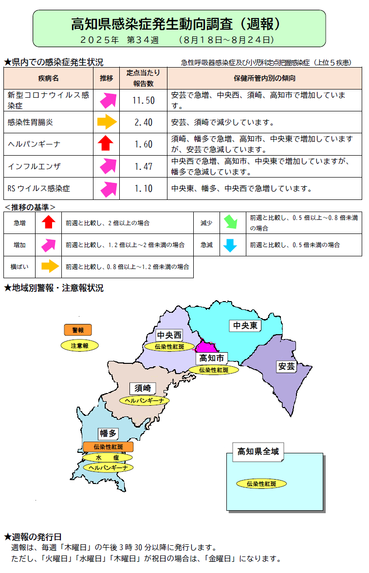 週報34w