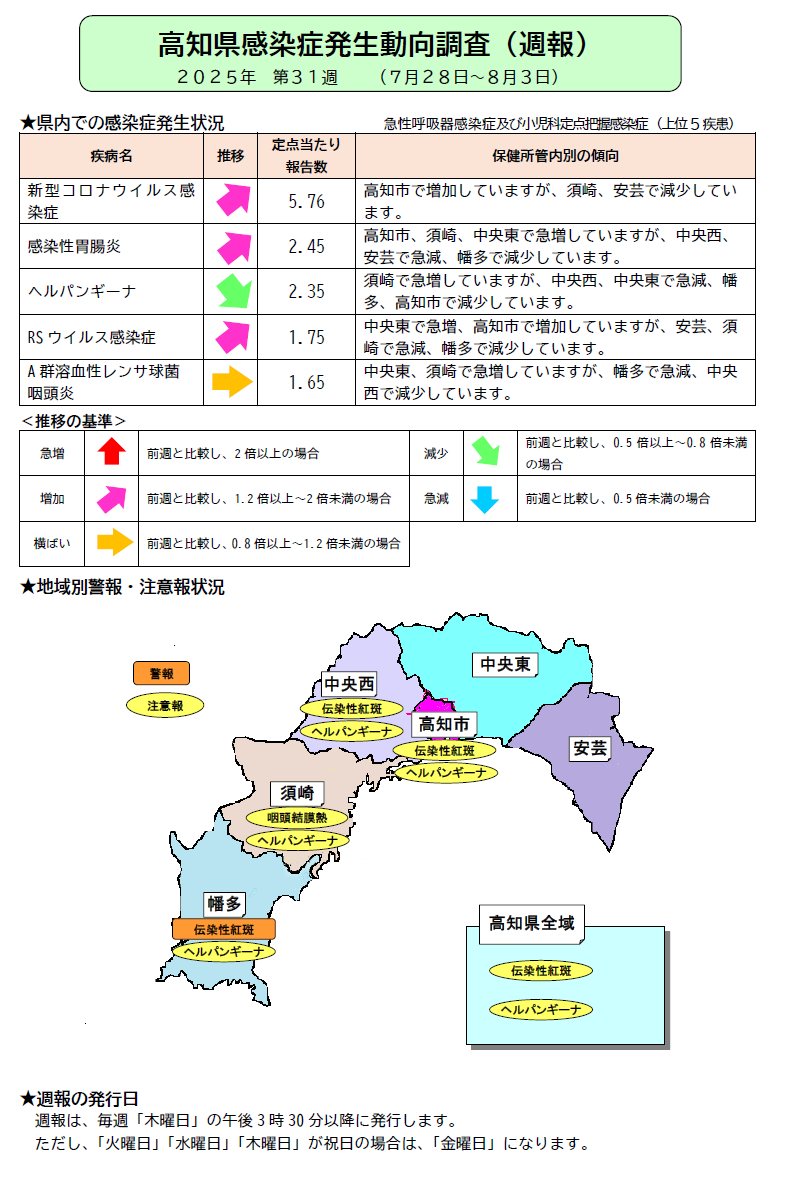 週報31w