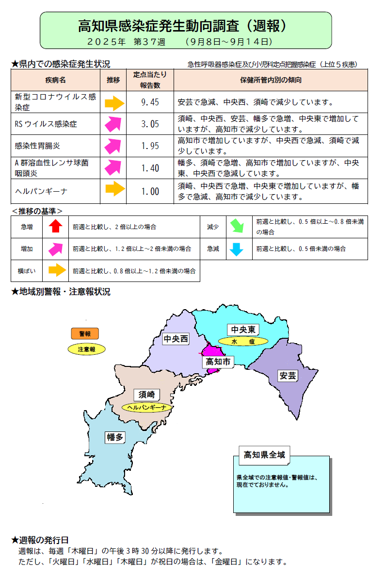 週報37ｗ
