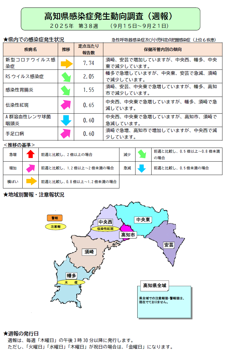 週報38w