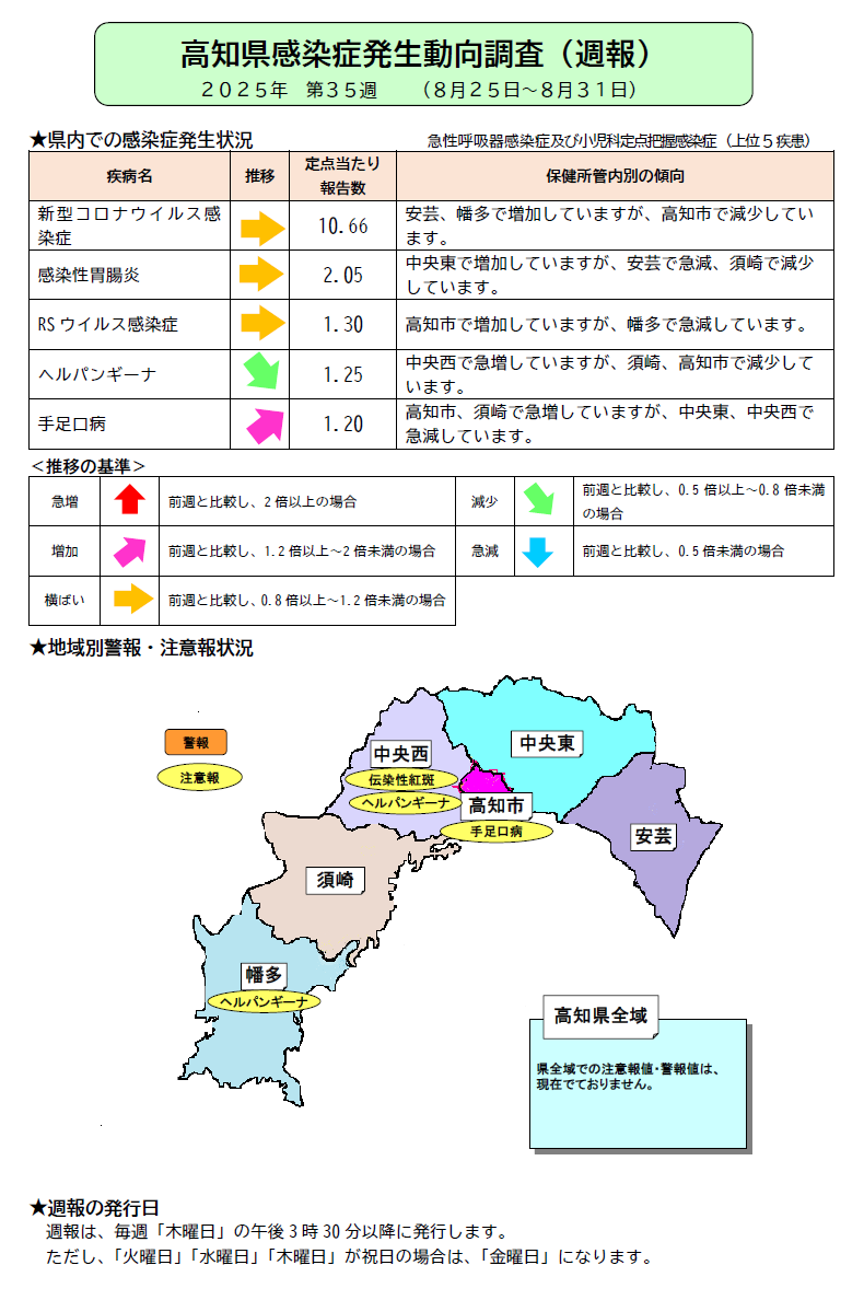 週報35w