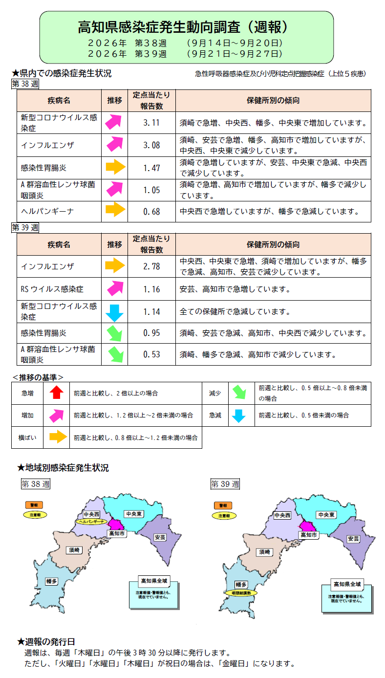 週報38.39w