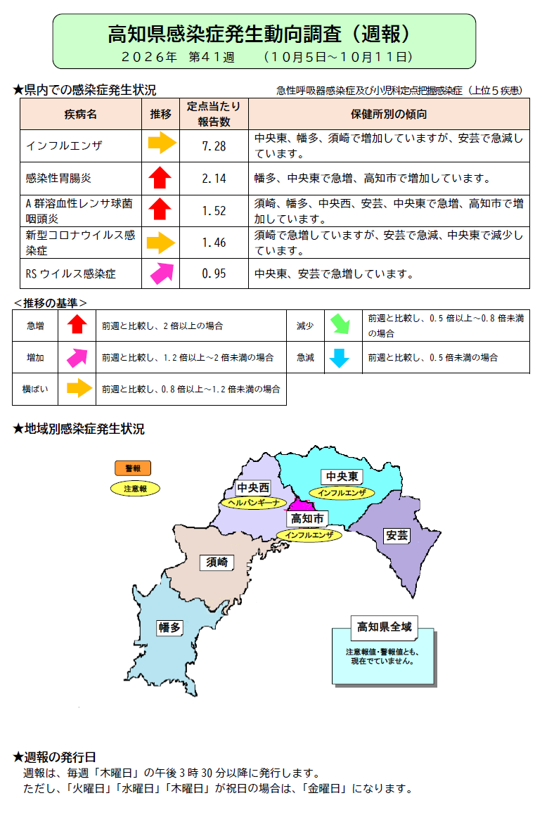 週報41w