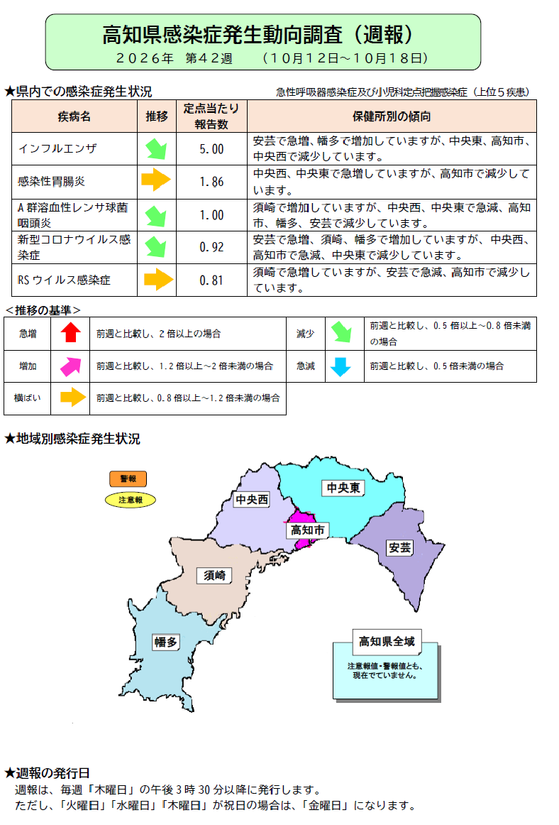 週報42w