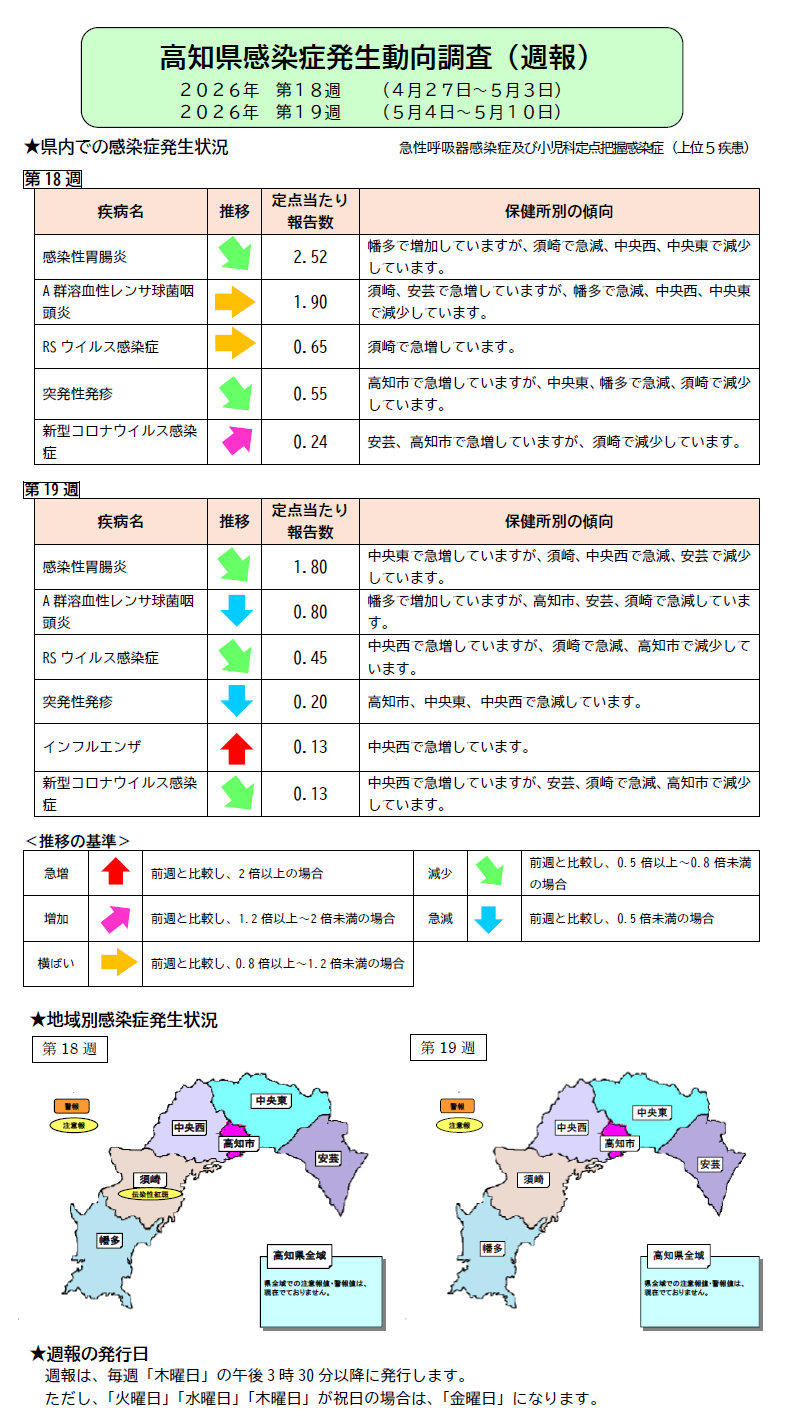 週報19w