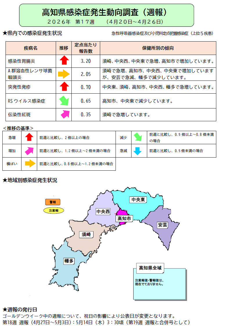 週報17w