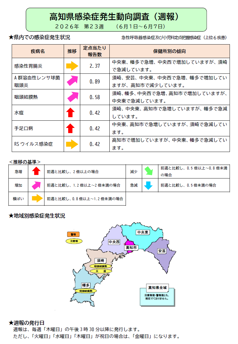 週報23w