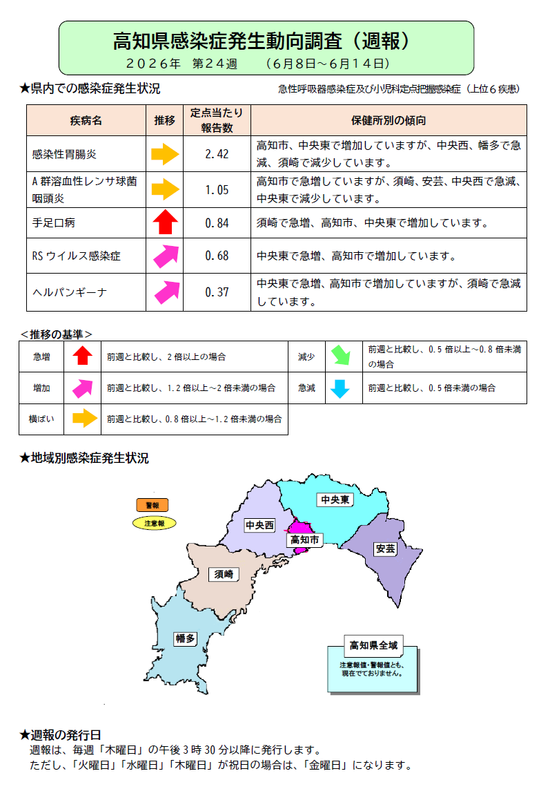 週報24w