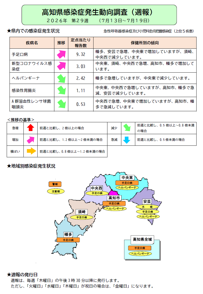 週報29w