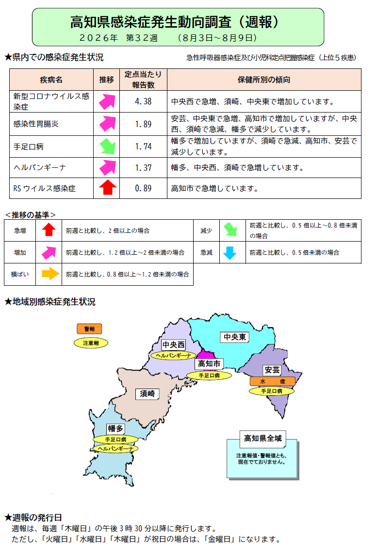 週報32w