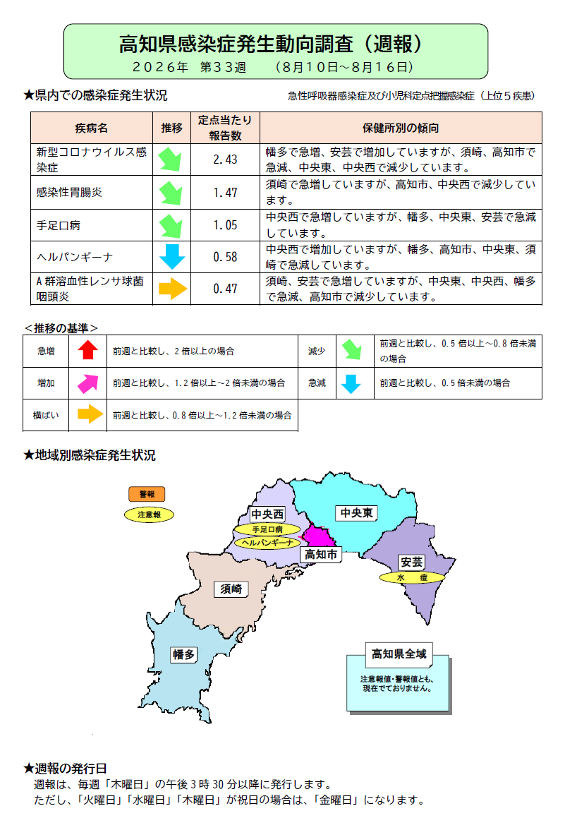 週報33w